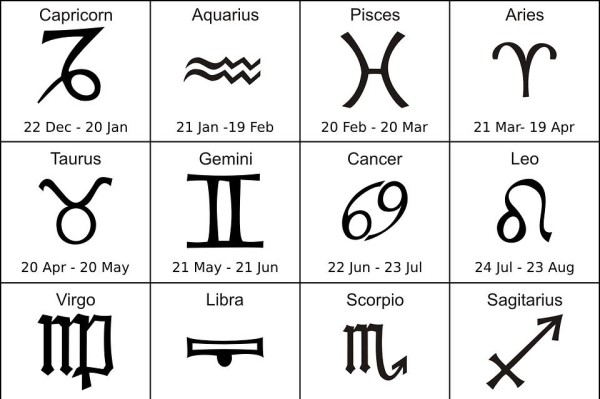 Zodiac signs and their corresponding dates. Photo Courtesy / Pixabay