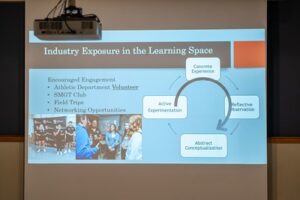 Presentation slide with the theory cycle of Kolb’s Learning Spaces and how industry exposure fits within the cycle.